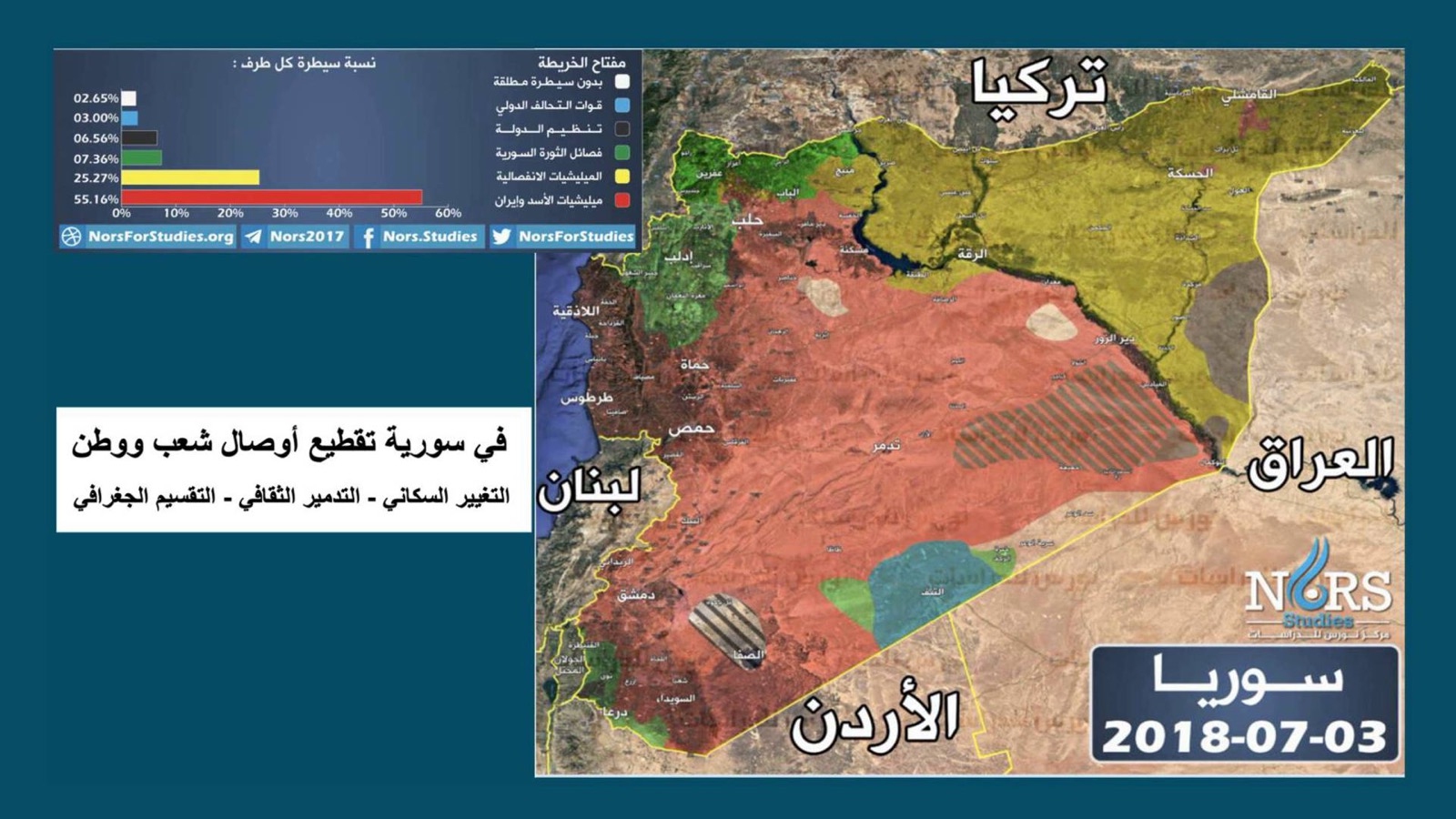في سورية تقطيع أوصال شعب ووطن