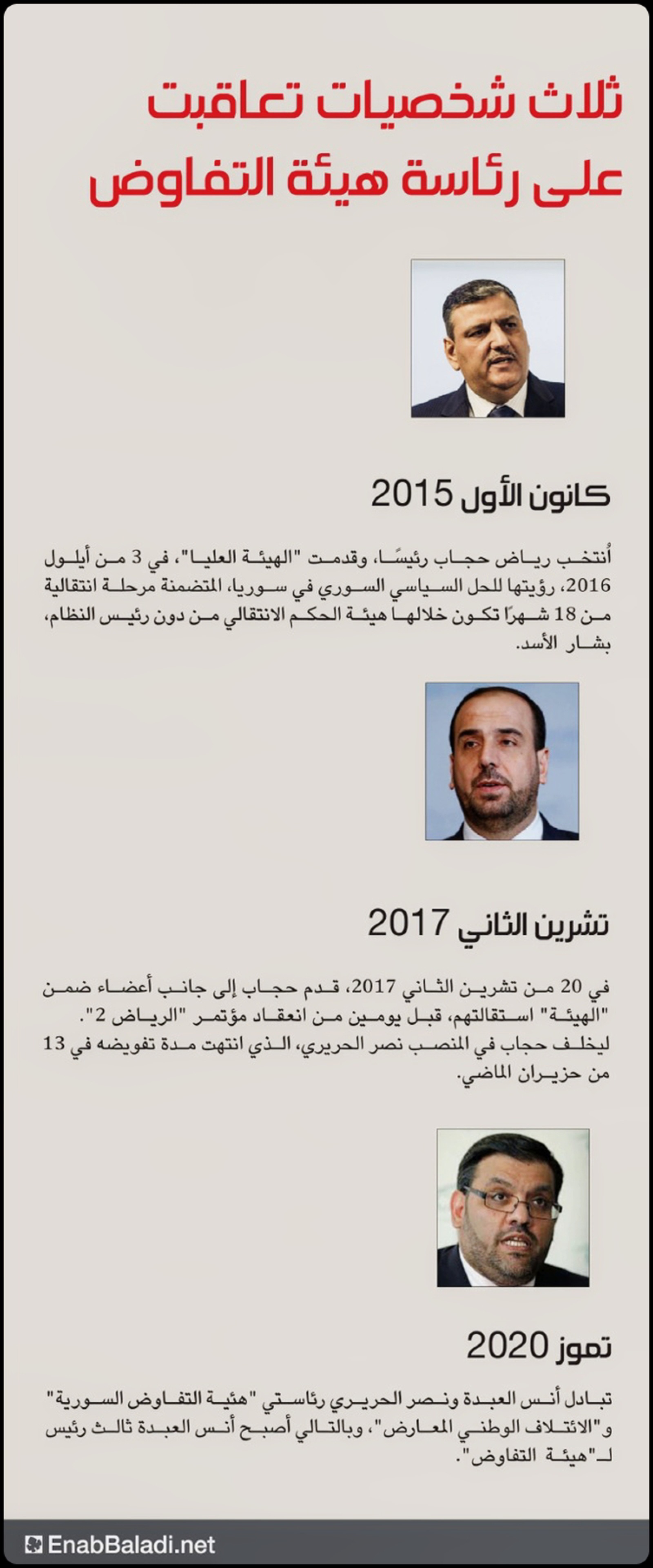 رؤساء هيئة التفاوض السورية